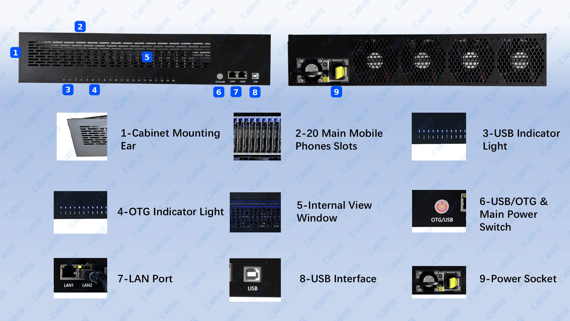 Chassis structure diagram — 20 slots, USB + LAN